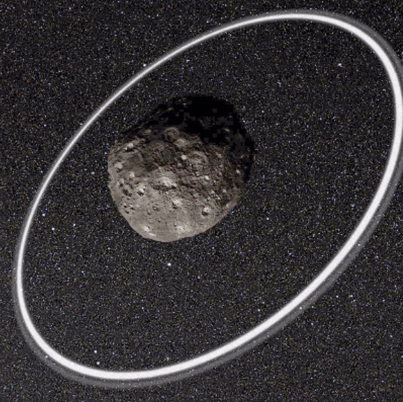 Šta je Hiron u horoskopu?